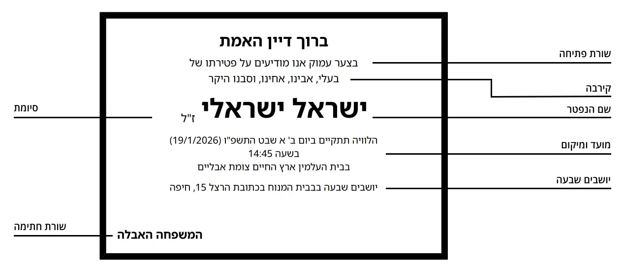 דוגמא למודעת אבל